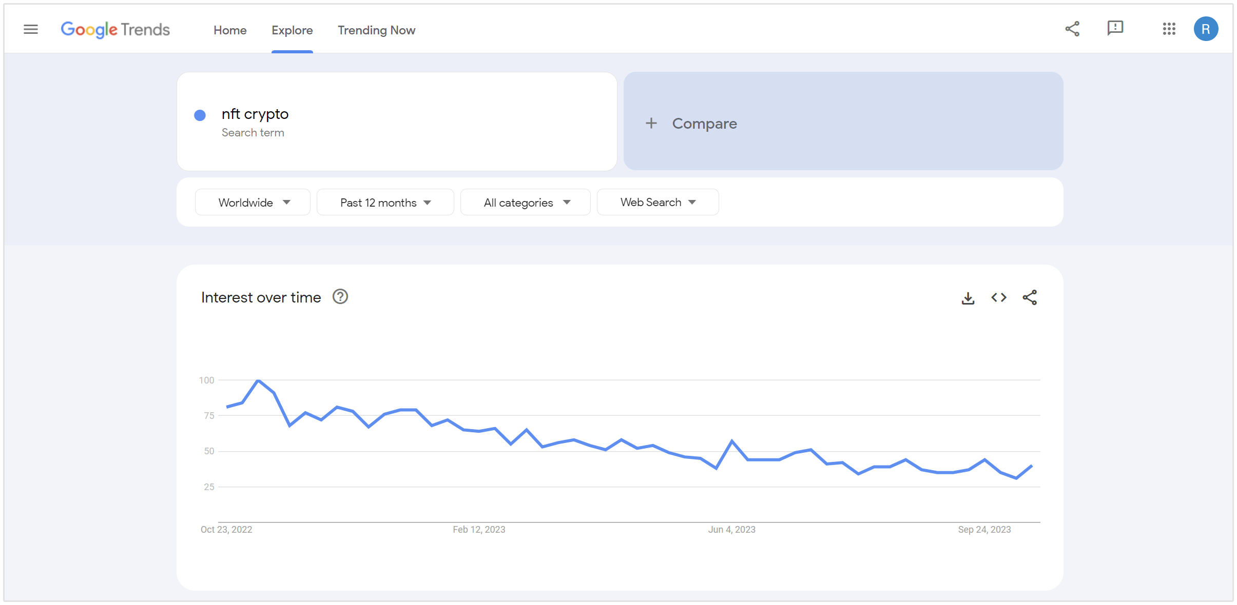 google trends